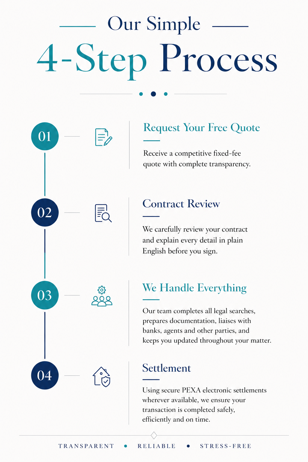 https://kashiconveyancing.com.au/wp-content/uploads/2026/08/Kashi_4step-Process.png